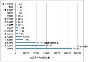 电动汽车充电桩的运行状态与故障分析报告