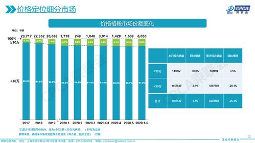 小汽车国五标签的价格变动与市场影响分析