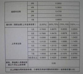 汽车商业保险的费用是多少？