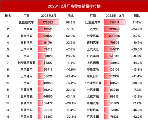 20款热销汽车2023年1月份销量数据一览