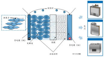 汽车级锂电池的电压标准及应用解析