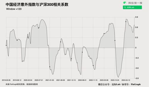 美国对我国的出口依赖度低
