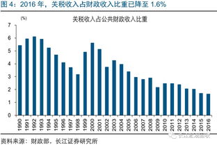 美国商品进口额急剧下降，关税政策引发的经济冲击