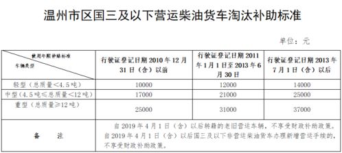 南海地区的小汽车报废年限分析与政策解读