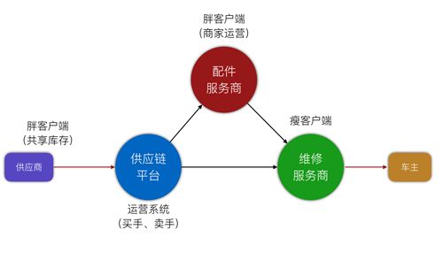 汽车配件店的盈利模式与经营策略分析