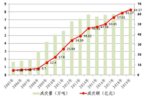 汽车从郑州到西平的费用分析与选择建议