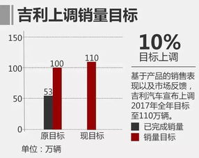 吉利汽车的销量与市场表现