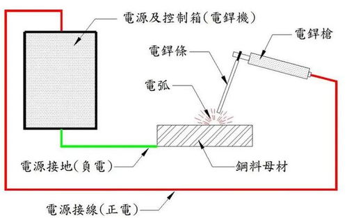 了解汽车电瓶的电压结构