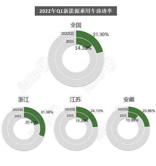 新能源汽车全球市值分析