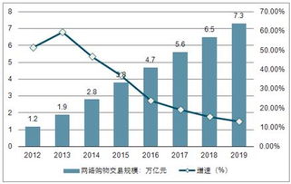 未来汽车用户规模预测，趋势与挑战并存
