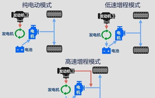 汽车加装飞行系统的成本分析 汽车加装飞行系统的成本分析