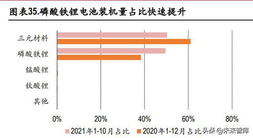纯电动汽车的开销，一次性投资与长期维护成本分析