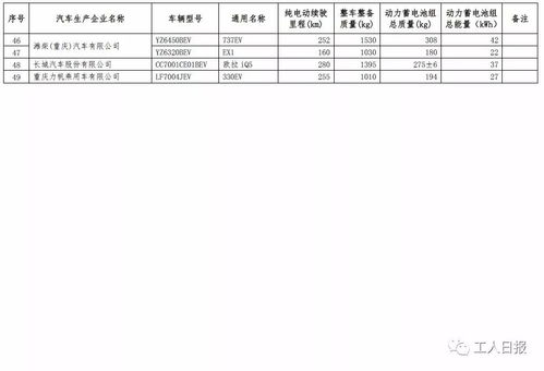 天水地区汽车购置税政策详解