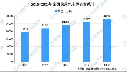 渠县汽车销售的底薪情况分析与趋势预测