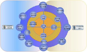 汽车配件的采购与管理 汽车配件的采购与管理