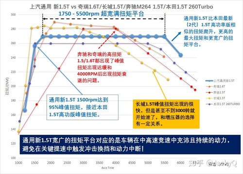 汽车漆的厚度与性能之间的关系