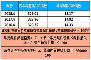 购车成本