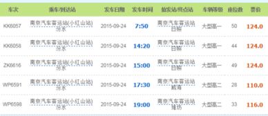 汽车从蒙城到合肥的费用分析与预算建议