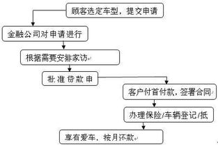沈阳汽车过户流程详解及费用计算指南