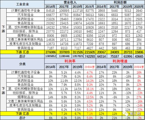 西青区汽车销售工资多少？
