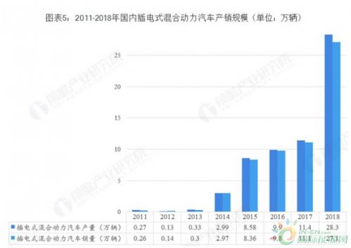 铝在汽车制造中的重要性与成本占比分析