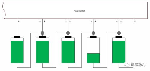 汽车充电电池的安全与效能之关键指标—安培（A）