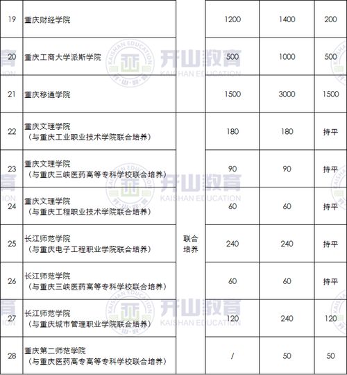 距离目的地越来越近，从重庆到内江的汽车票价解析