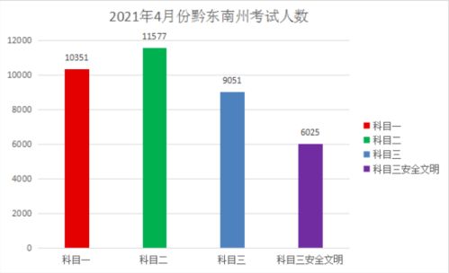 达州市的汽车拥有量统计，数据背后的城市发展