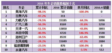 辽宁省汽车除味价格分析与建议