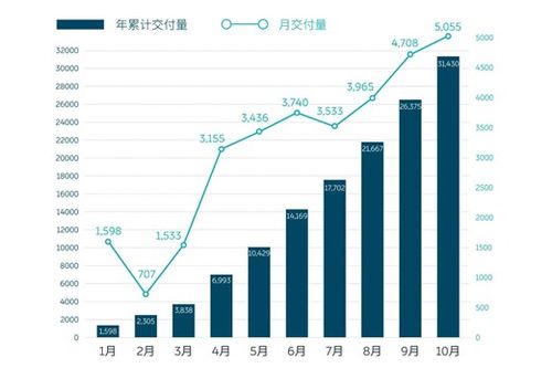汽车制造业的未来趋势与机遇分析