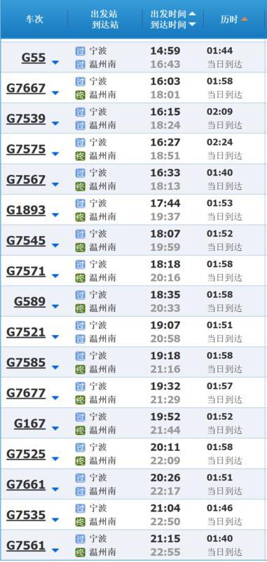 宁波至淮安的汽车行程时间分析
