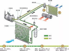 汽车空调冷却机的价格与选择指南