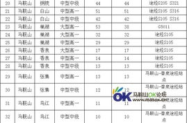 成都至马鞍山的汽车票价