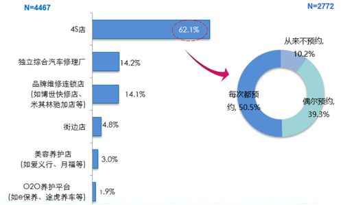 天津团购汽车打蜡的费用解析与选择指南