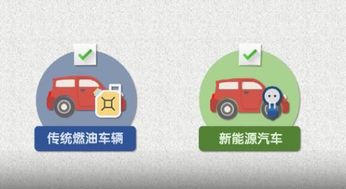 什么是新能源汽车积分? 什么是新能源汽车积分?
