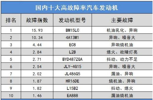 国产汽车故障率现状及应对策略探讨