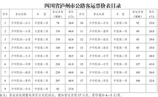 遂宁至泸州汽车票价—探索便捷的长途交通选择