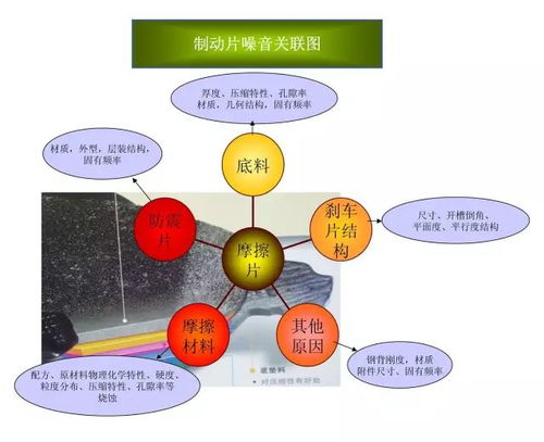 汽车噪音，正常范围与影响因素解析