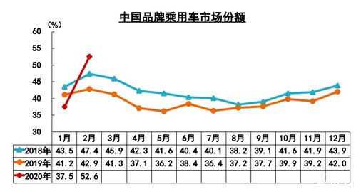 三菱汽车在中国的销量与市场份额