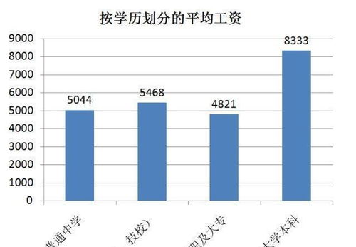国外汽车学徒工的薪资水平