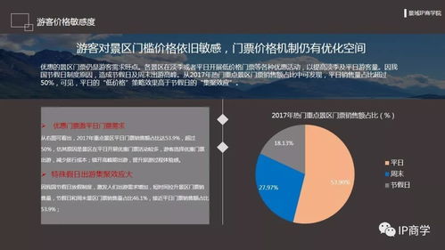 影响票价的主要因素