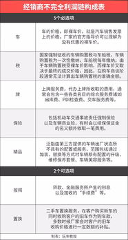 汽车购置税政策详解及最低税率分析 汽车购置税政策详解及最低税率分析