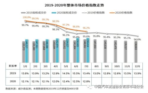 临河坐汽车到银川的费用分析