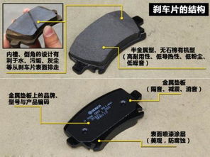 奥迪汽车刹车片的油耗与维护指南
