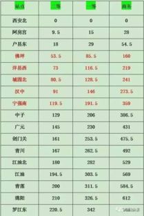 徽县到天水的汽车票价查询及行程规划指南