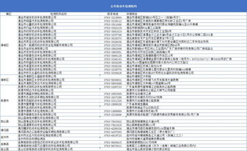清远汽车年审费用是多少? 清远汽车年审费用是多少?