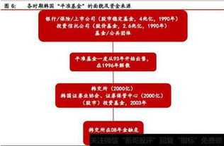 组建4万亿元平准基金稳股市—专家建议与市场期待