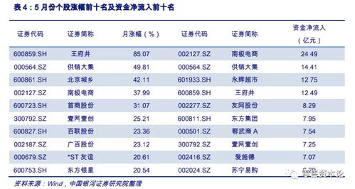 荣昌卤鹅线上销量大涨105%引爆市场热潮