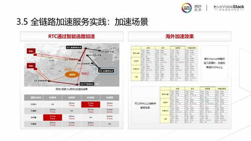 加速时的选择