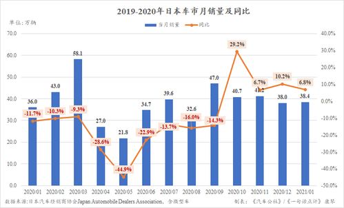 日本汽车市场概述与销量数据